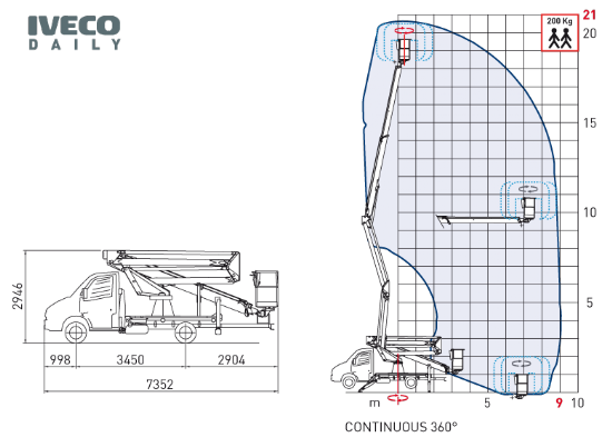 21-2-9 HQ-JIB munkadiagram