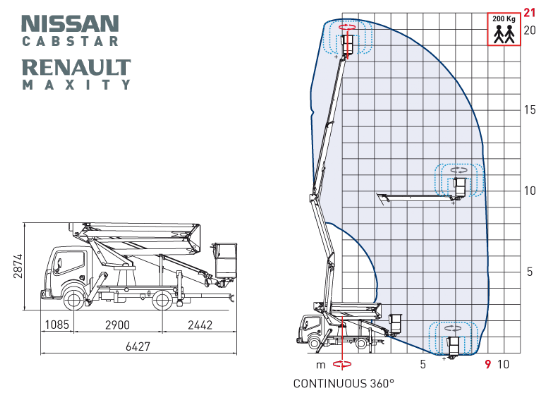 21-2-9 HQ-JIB munkadiagram